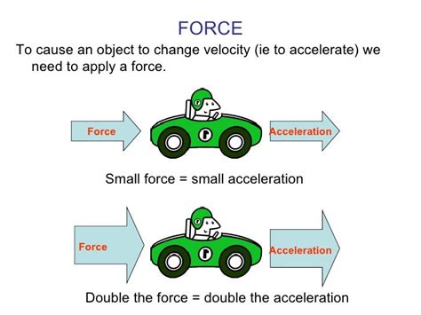 2.a Relationship Between Force And Acceleration