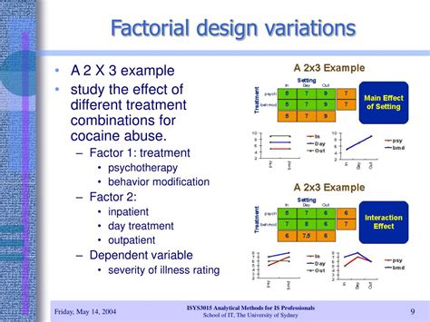 3 X 2 Factorial Design Example