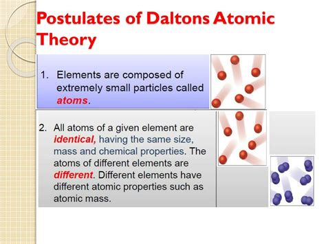 5 Postulates Of Dalton's Atomic Theory