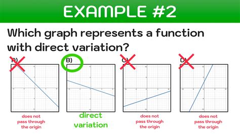 A Change In Variability Example Graph