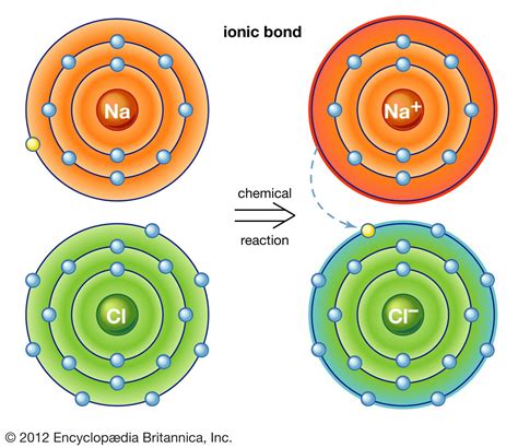 A Compound Held Together By Ionic Bonds Is Called