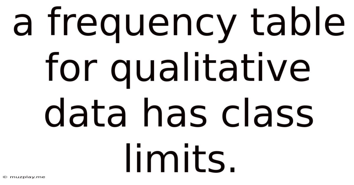 A Frequency Table For Qualitative Data Has Class Limits.