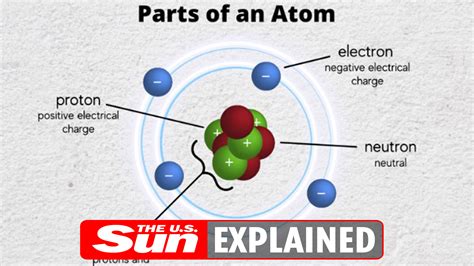 A Particle That Has A Negative Charge