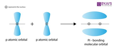 A Pi Bond Is The Result Of The