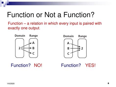 A Relation Where Every Input Has Exactly One Output