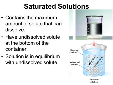 A Solution That Contains The Maximum Amount Of Solute