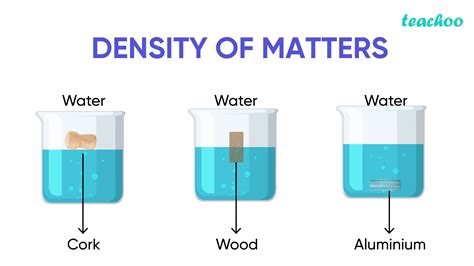 A Substance That Has Mass And Volume