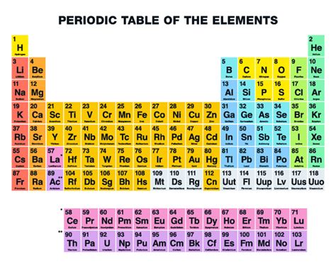 A Two Letter Symbol From The Periodic Table.