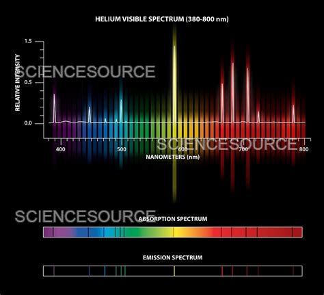 Absorption Spectrum Of Helium Largest Transition