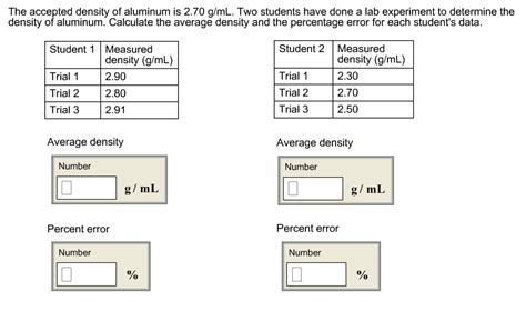 Accepted Value For Density Of Aluminum