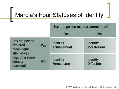 According To James Marcia Identity Status Is Based On