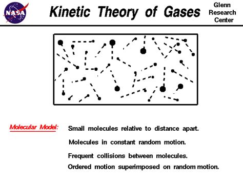 According To The Kinetic Theory Of Gases