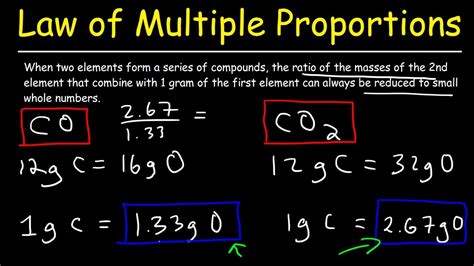 According To The Law Of Multiple Proportions