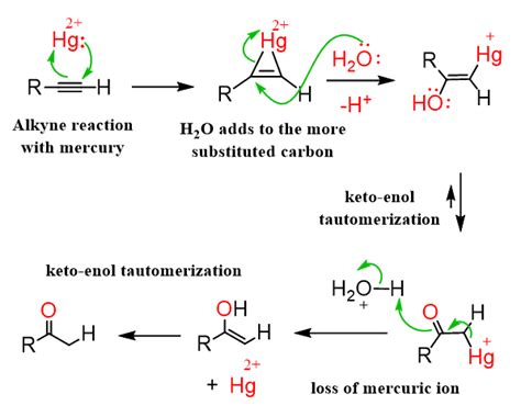 Acid Catalyzed Hydration Of Alkynes Mechanism