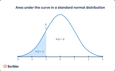 Add Normal Distribution To A Normal Distribution