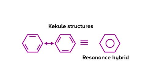 All Carbon Carbon Bonds In Benzene Are