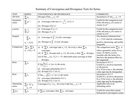 All Tests For Convergence And Divergence