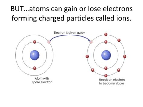 An Atom That Has Gained Or Lost Electrons