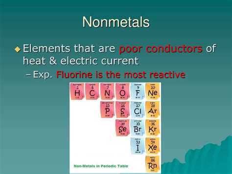 An Element That Conducts Heat And Electricity Poorly