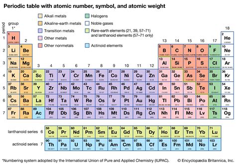 An Element's Atomic Number Is Equal To Its Number Of