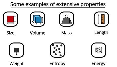 An Example Of Extensive Property Of Matter Is