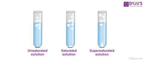 An Unsaturated Solution Is One That