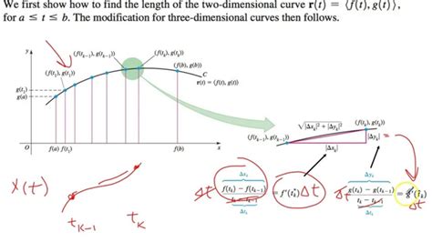 Arc Length Of Vector Valued Function