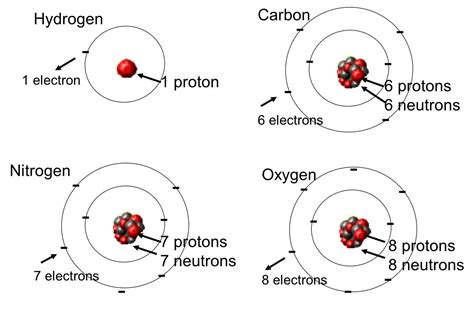 Are All Atoms In An Element Identical