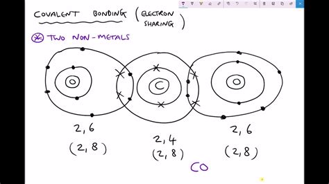 Are Covalent Bonds Between Two Nonmetals