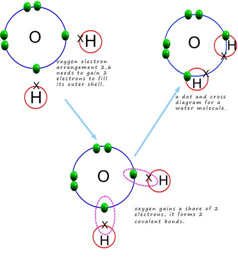 Are Covalent Bonds Soluble In Water