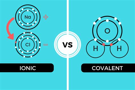 Are Covalent Bonds Stronger Than Ionic Bonds