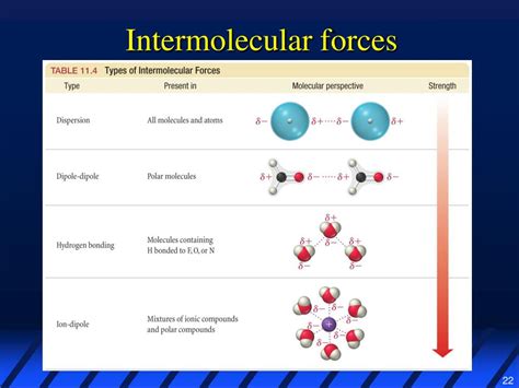 Are Intermolecular Forces Stronger Than Bonds