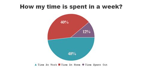 Are Pie Charts Quantitative Or Qualitative