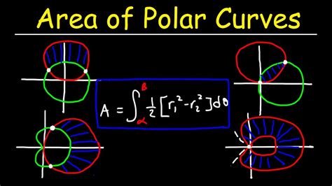 Area Bounded By Two Polar Curves