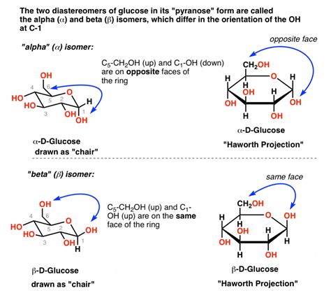 Arrow Pushing To Convert Sugar Into Furanose Form