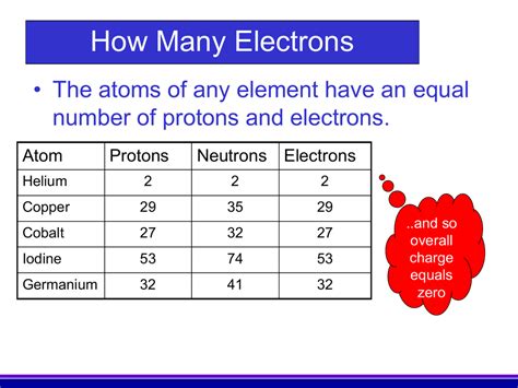 Atomic Number Equals The Number Of