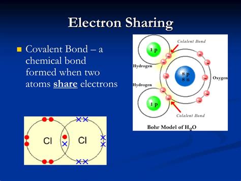 Atoms In Molecules Share Pairs Of Electrons When They Make