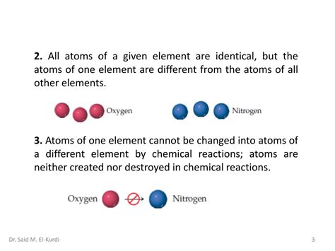 Atoms Of A Given Element Are Identical