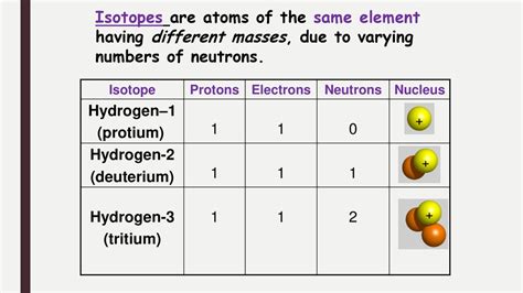 Atoms Of The Same Element With Varying Number Of Neutrons.