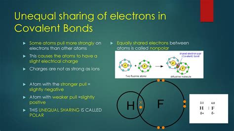 Atoms Share Electrons Unequally S An Blank Bond