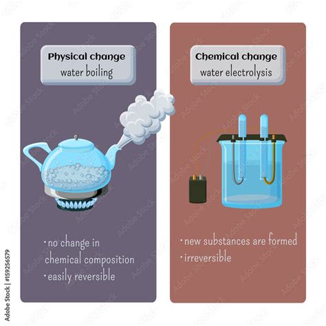 Boiling Water Physical Or Chemical Change