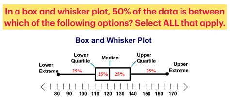 Box And Whisker Plot 5 Number Summary