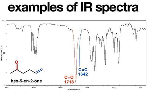 C Double Bond C Ir Spectrum