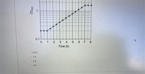 Calculate Generation Time From Growth Curve