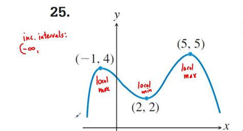 Can A Removable Discontinuity Be A Local Maximum Or Minimum