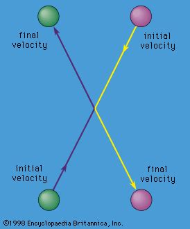 Center Of Mass Frame Of Reference