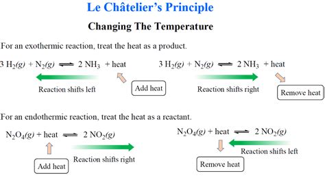 Chemical Equilibrium Le Chatelier's Principle Lab