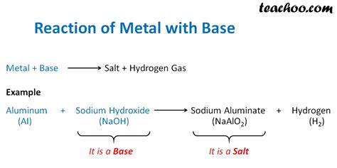 Chemical Reaction Of Metals With Bases