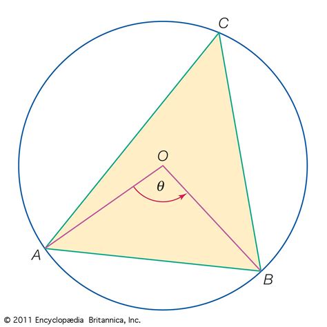 Circle Math Triangle Extending From Circle