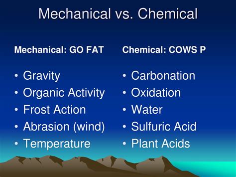 Compare And Contrast Chemical And Mechanical Weathering